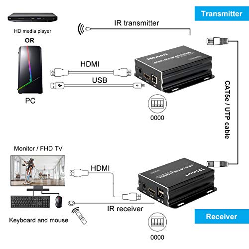 Stabil 1080P Sok Sok HDMI KVM Több Átjátszó Extender akár 400ft Over IP Cat5e Cat6 IR Át(Vevő Csak)