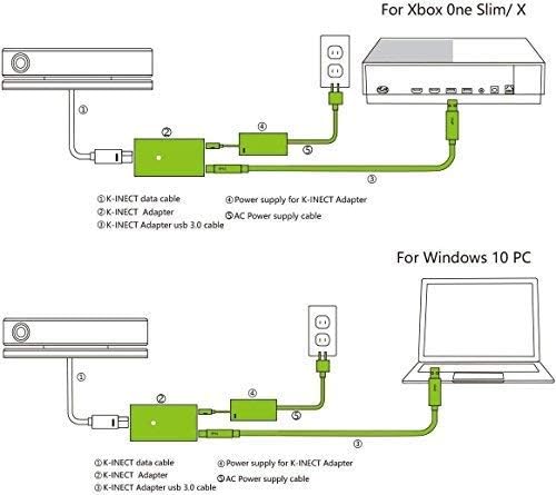 A perseidát Kinect Adapter Xbox, Xbox, Egy Tápegység Tégla, AC Adapter Csere, Töltő, hálózati Kábel Kábel (Kinect001-1)