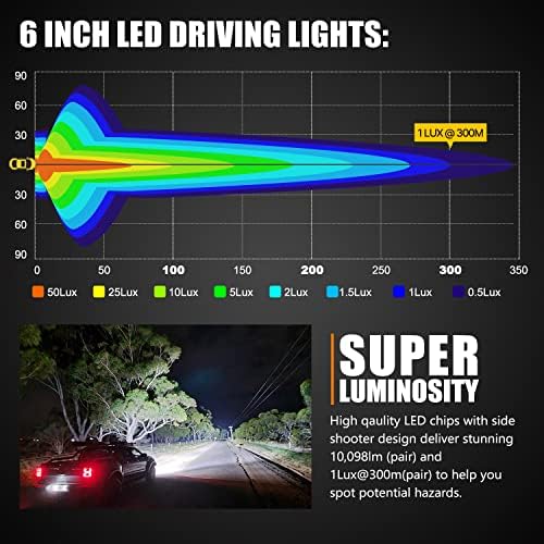 LIGHTFOX 6Inch LED Bar - 2DB Led Hüvely Vízálló Munka Fény Off Road Vezetés Fény Árvíz Spot sugárzási Combo Ködlámpa Teherautó