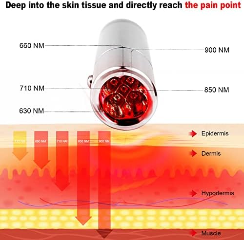 A vörös Fény Terápia Készülék - az Ízületi Fájdalom & gyulladáscsökkentő 3-az-1-Infravörös Lámpa 5 LED-es Chip & NIR Hullámhosszon